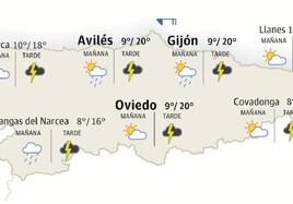 Previsión meteorológica para este viernes en Asturias.