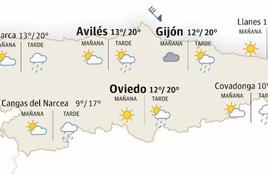 El fuerte viento dificultará las labores de extinción este viernes en Asturias