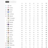 Consulta el calendario, los resultados y la clasificación de Segunda División