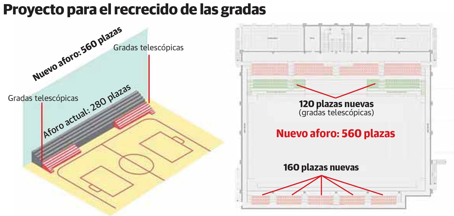 Floro plantea ampliar el aforo del pabellón de deportes Mata-Jove