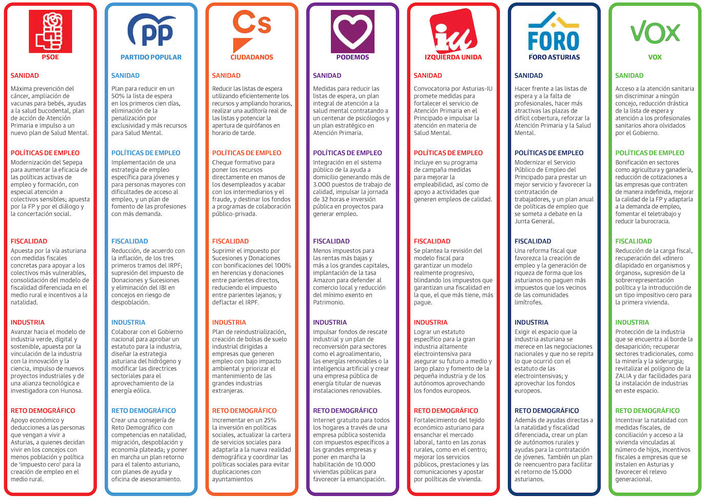 El modelo fiscal, primer punto de colisión entre los partidos