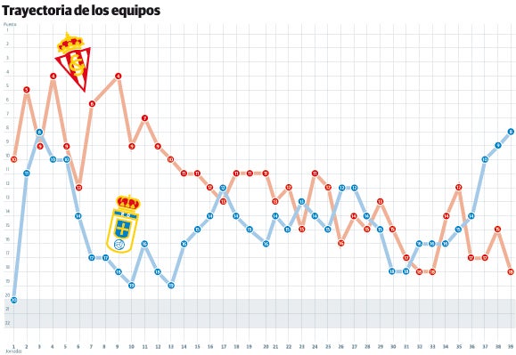 Los números del derbi