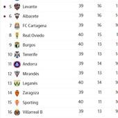 Consulta los resultados y la clasificación de Segunda División