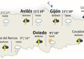 Previsión del tiempo para el sábado 20 en Asturias.