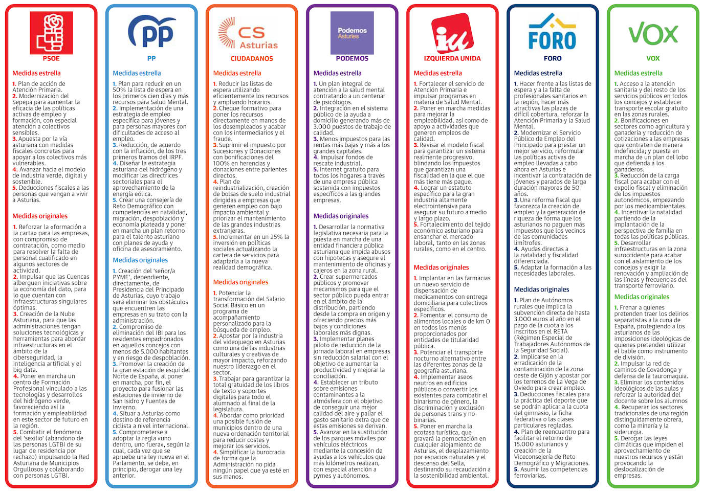 Supermercados públicos, el señor Pyme y una FP del hidrógeno verde, otras promesas de campaña