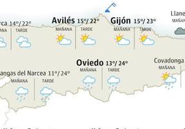 El tiempo en Asturias de este martes 30 de mayo