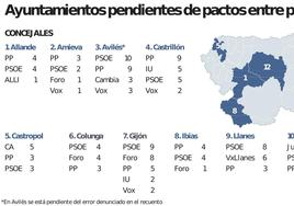 El objetivo de la derecha: «Pactar en el mayor número de municipios posible»