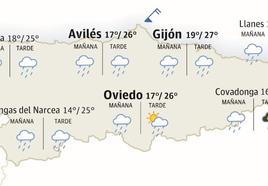 Previsión del tiempo en Asturias.