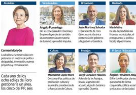 Foro se queda con Urbanismo y el PP logra Medio Ambiente: así es el reparto de concejalías