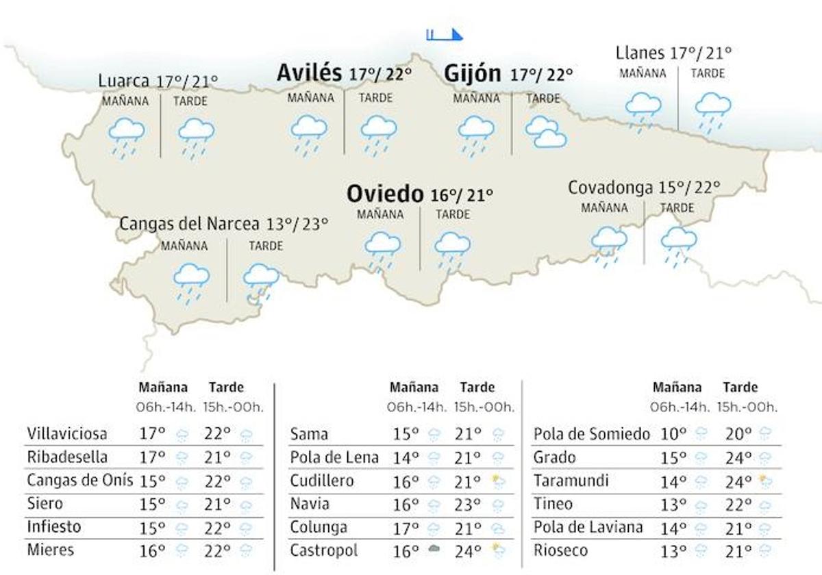 El tiempo en Asturias para este martes, 20 de junio de 2023