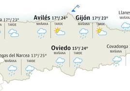 El tiempo que hará en Asturias para este jueves, 22 de junio