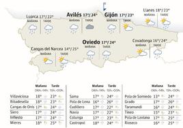 El tiempo que hará en Asturias para este domingo, 2 de julio