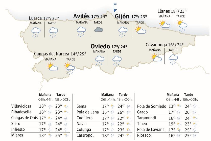 El tiempo que hará en Asturias para este domingo, 2 de julio