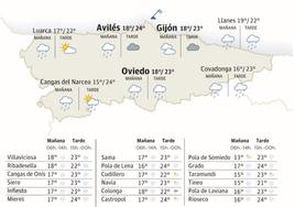 El tiempo que hará en Asturias el lunes 3 de julio