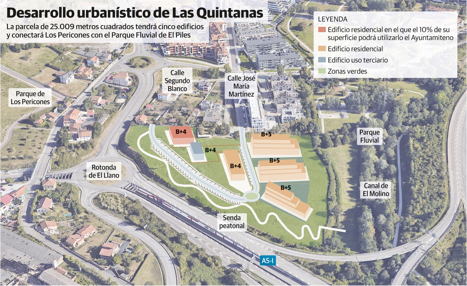 Seis edificios conectarán Los Pericones con el Parque Fluvial de Viesques