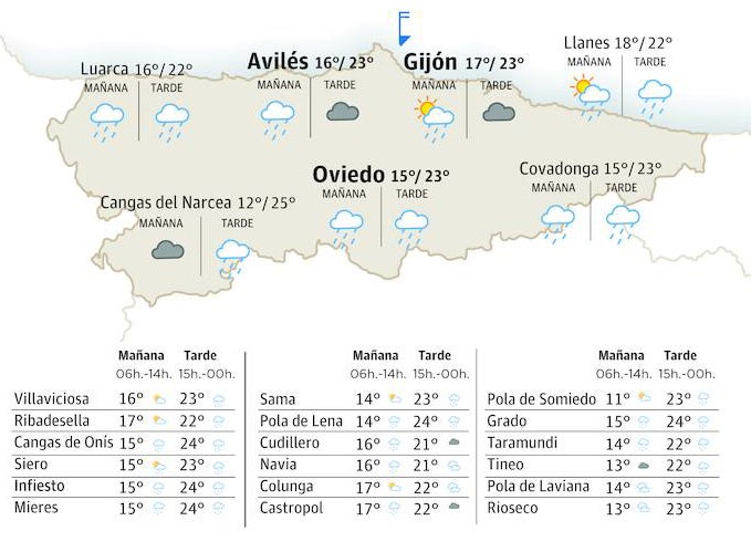 El tiempo que hará en Asturias este miércoles, 5 de julio