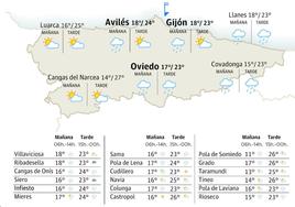 El tiempo que hará en Asturias este domingo, 9 de julio