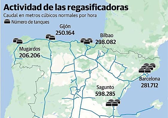 Instalaciones de la regasificadora de El Musel, con el primer metanero que llegó al puerto gijonés.