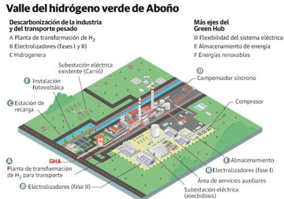 Central térmica de Aboño.