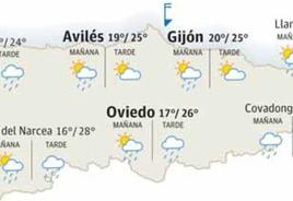 El tiempo que hará en Asturias este sábado, 29 de julio