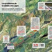 Los conductores profesionales: «Las medidas van a mejorar mucho la circulación»