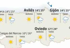 El tiempo que hará en Asturias para este sábado, 5 de agosto