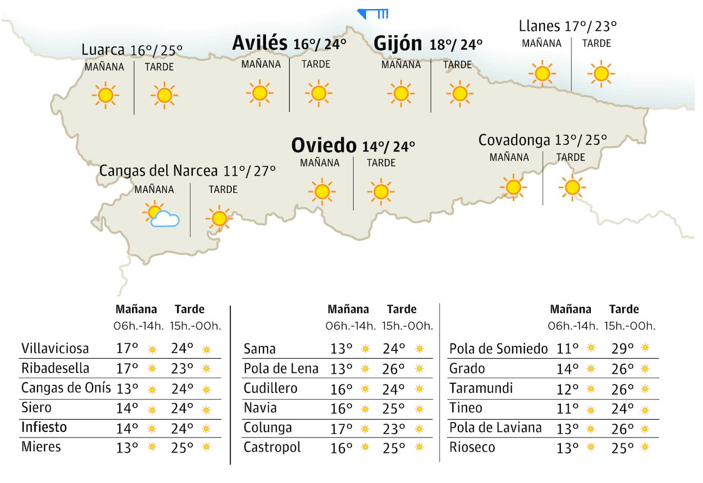 El tiempo que hará en Asturias este lunes, 7 de agosto