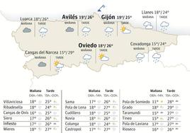 Mapa de Asturias con la previsión meteorológica.