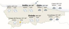 El tiempo que hará en Asturias el domingo 20 de agosto