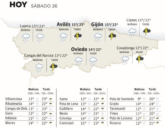 El tiempo que hará en Asturias este sábado, 26 de agosto