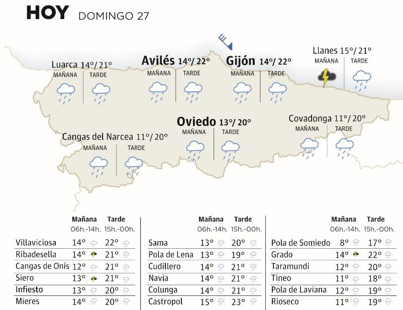 El tiempo que hará en Asturias el domingo 27 de agosto