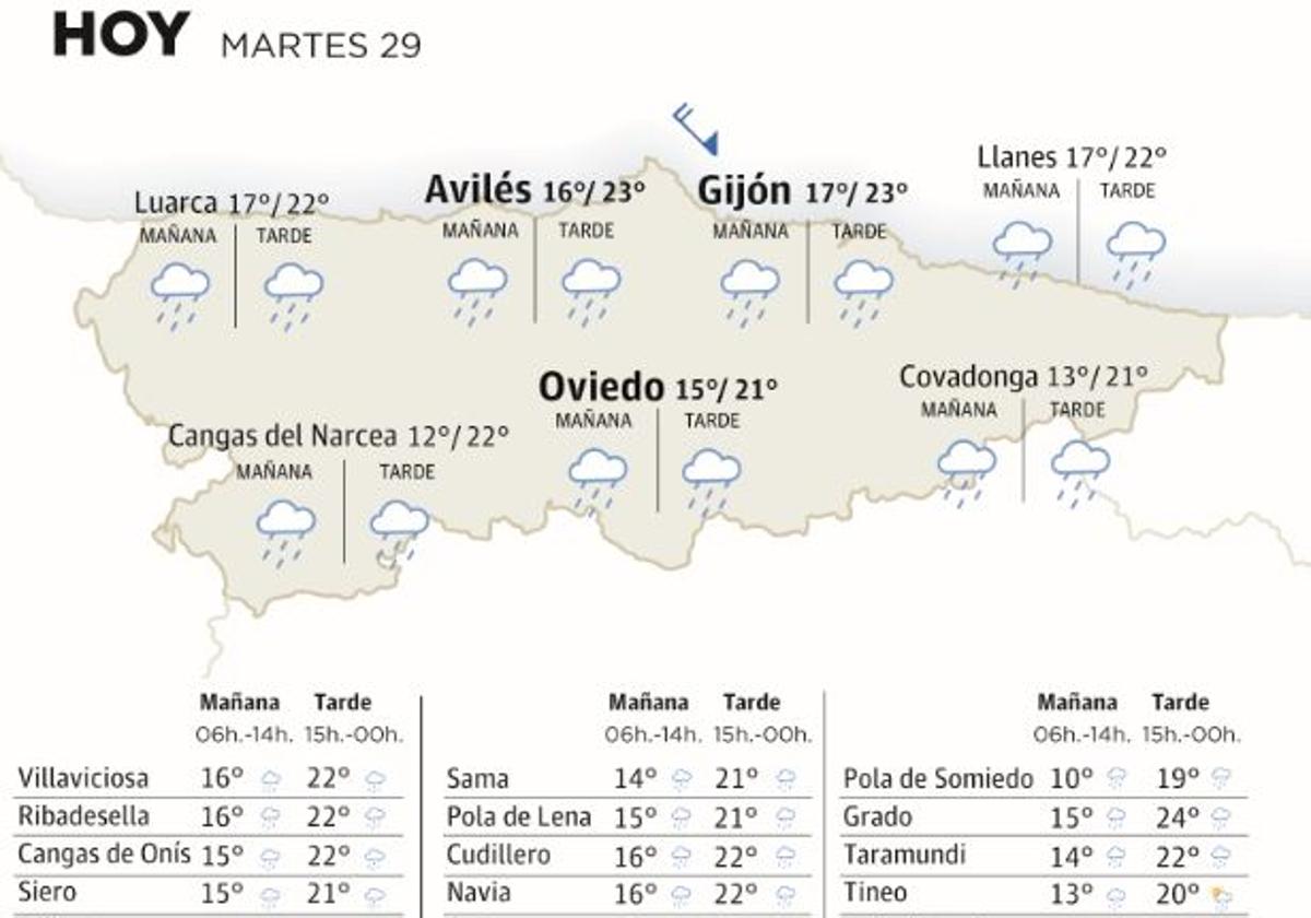 Mapa del tiempo en Asturias del martes 29 de agosto.