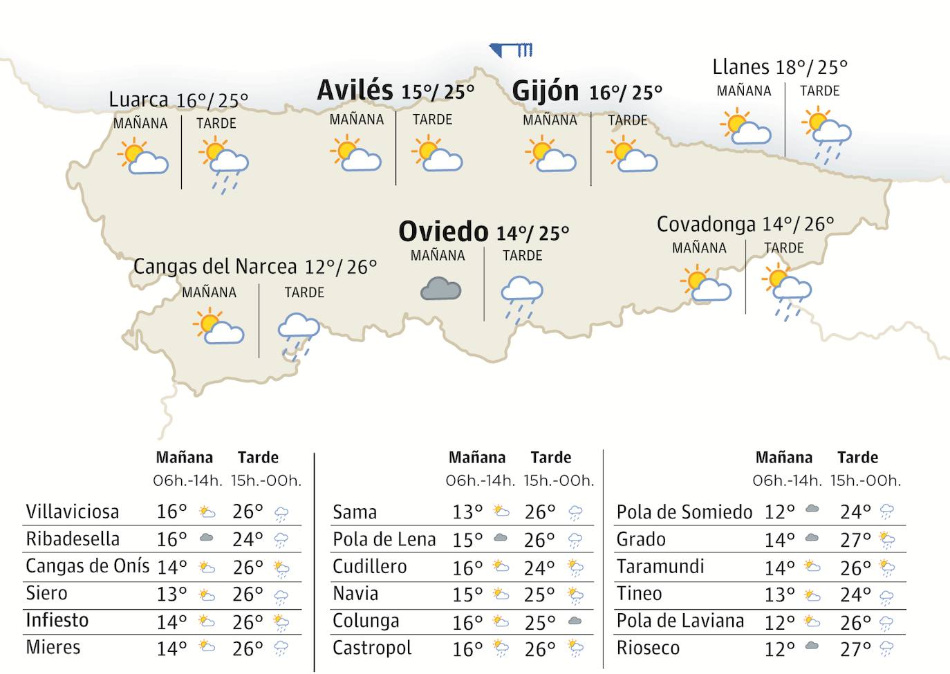 El tiempo que hará en Asturias este domingo, 3 de septiembre