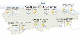 El tiempo que hará en Asturias este lunes, 4 de septiembre