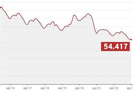 El fin de la temporada alta suma 84 parados más en Asturias, aunque la región gana afiliados