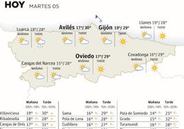 Mapa del tiempo en Asturias del martes 5 de septiembre.