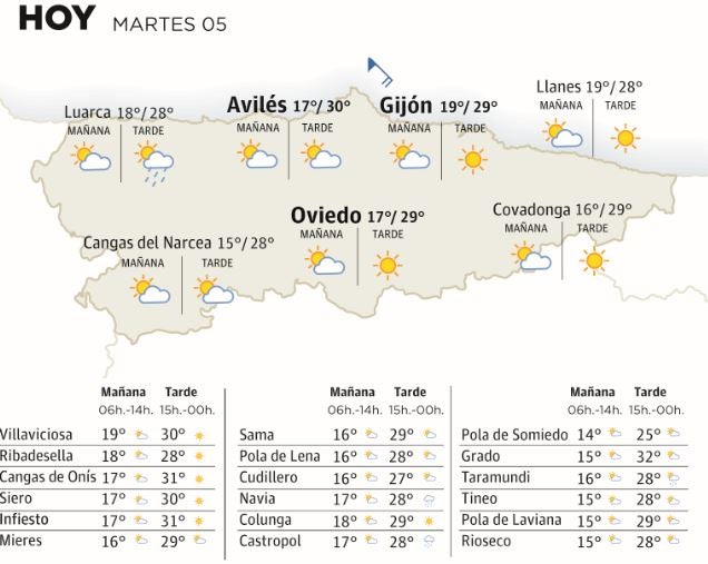 Mapa del tiempo en Asturias del martes 5 de septiembre.