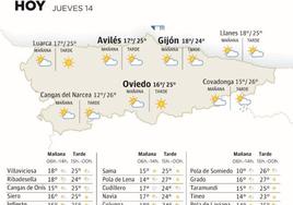 Mapa de la previsión meteorológica en Asturias.