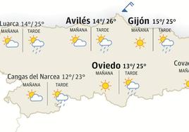 El tiempo que hará este miércoles, 20 de septiembre, en Asturias