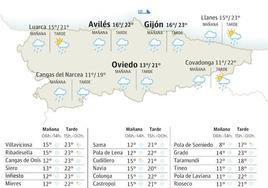 El tiempo que hará este jueves, 21 de septiembre, en Asturias