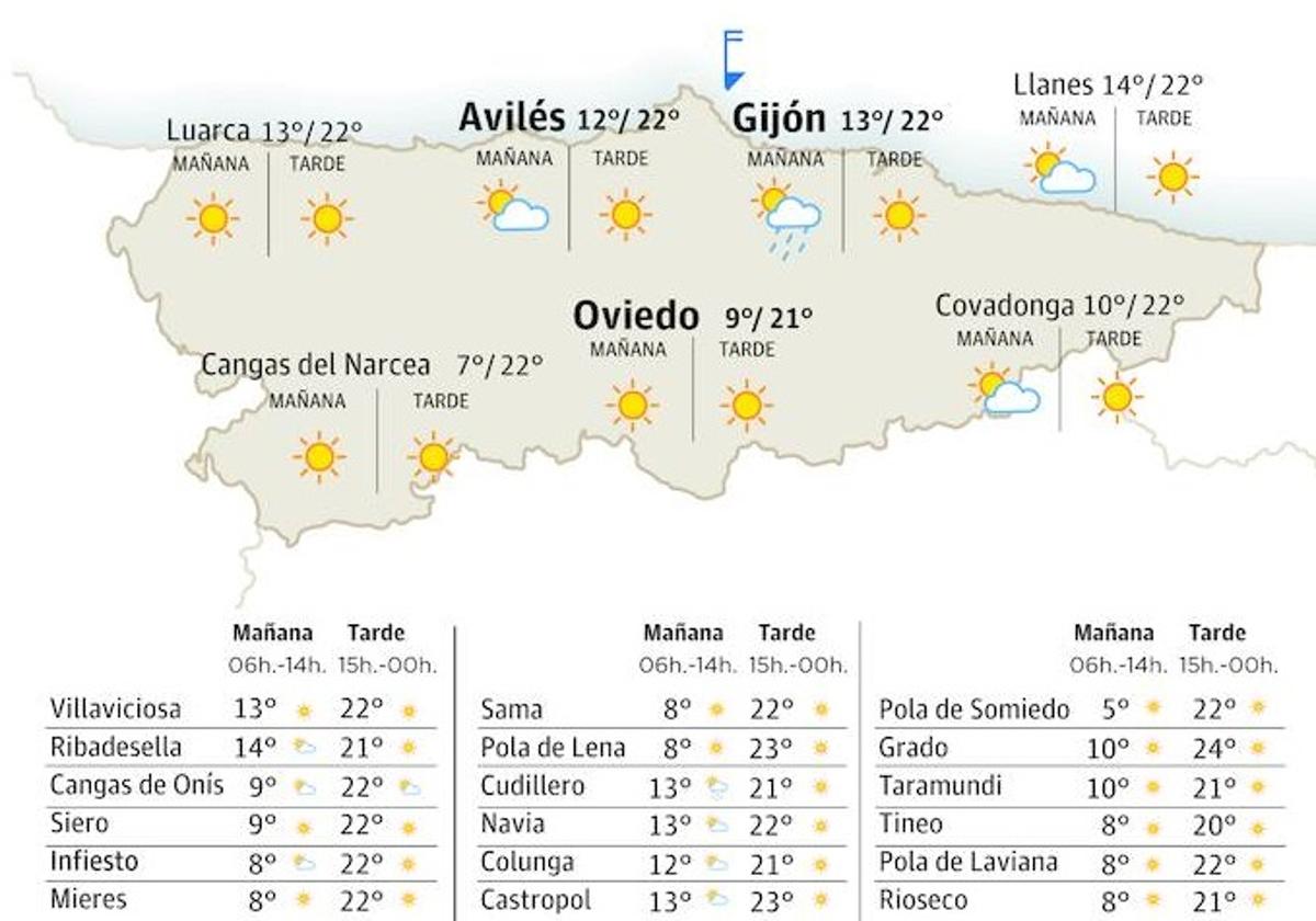 Mapa del tiempo en Asturias para este sábado, 23 de septiembre.