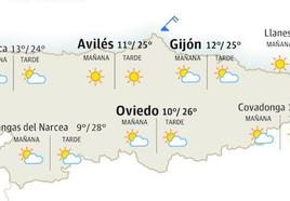 El tiempo que hará este domingo, 24 de septiembre, en Asturias