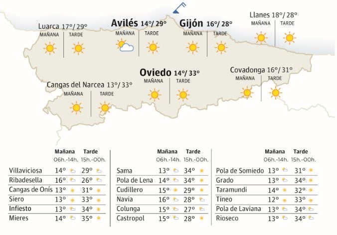 El tiempo que hará en Asturias este sábado 7 de octubre