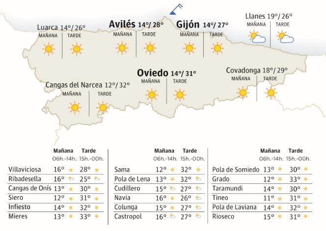 El tiempo que hará en Asturias este lunes 9 de octubre