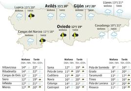 Mapa del tiempo en Asturias.