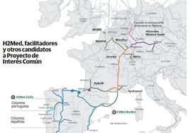 La red que permitirá traer hidrógeno a Asturias suma apoyos en Alemania y aguarda la decisión de la UE