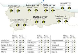 El tiempo que hará este jueves, 2 de noviembre, en Asturias