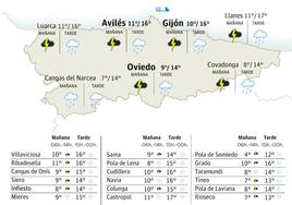 El tiempo que hará en Asturias este viernes, 3 de noviembre