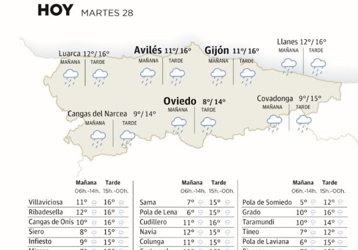 El tiempo que hará en Asturias este martes 28 de noviembre