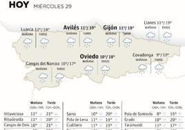 Mapa del tiempo en Asturias.